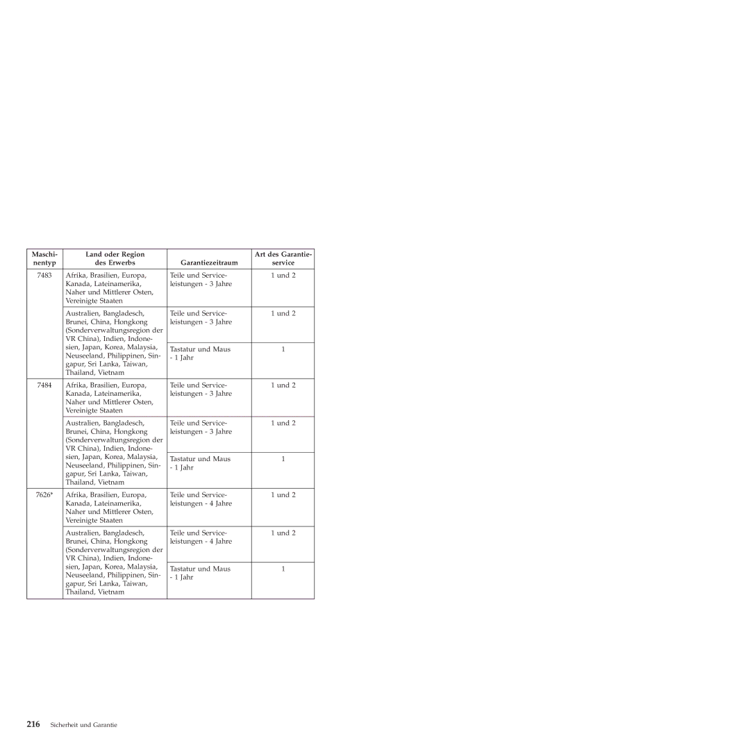 Lenovo 6175 manual 7483 