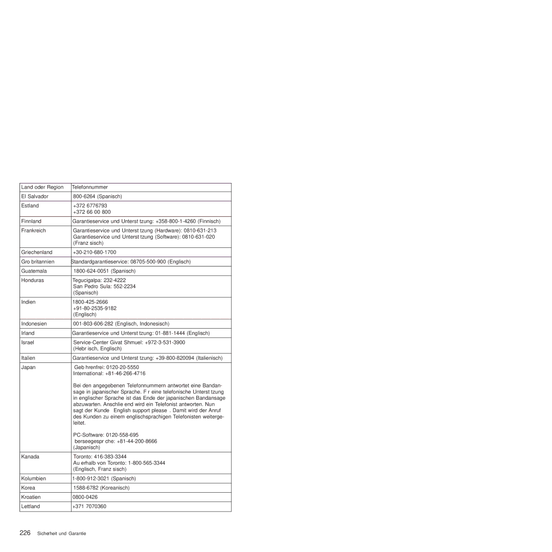 Lenovo 6175 manual Land oder Region Telefonnummer 