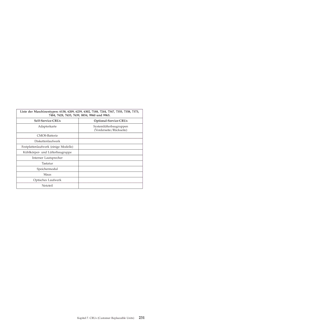 Lenovo 6175 manual Kapitel 7. CRUs Customer Replaceable Units 