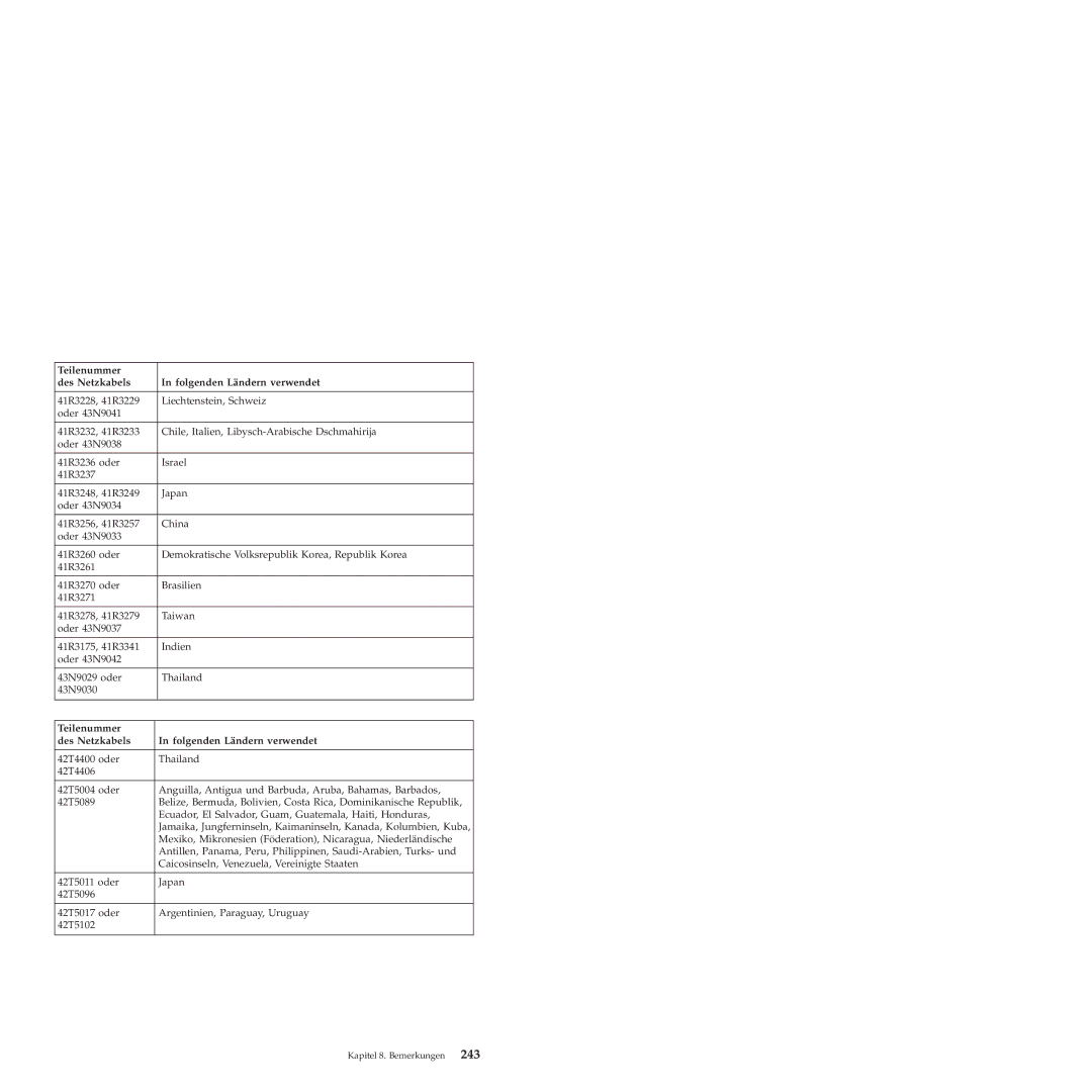 Lenovo 6175 manual Teilenummer Des Netzkabels Folgenden Ländern verwendet 