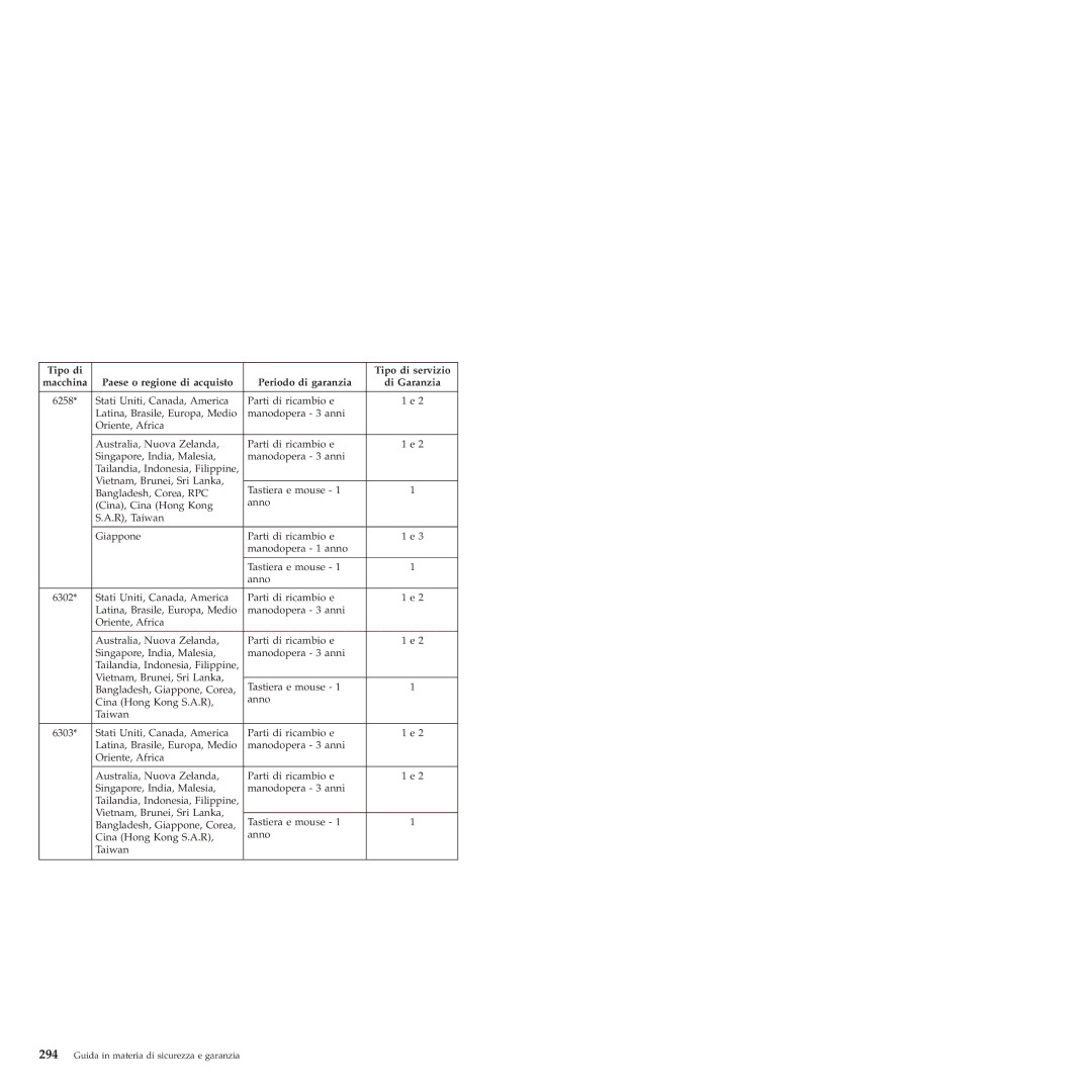 Lenovo 6175 manual 6258 