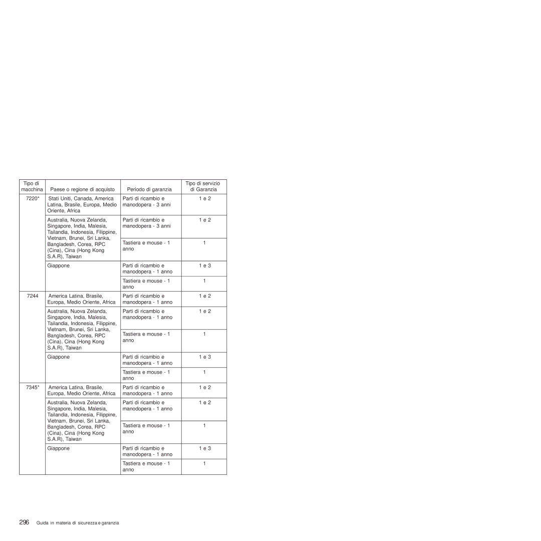 Lenovo 6175 manual 7220 