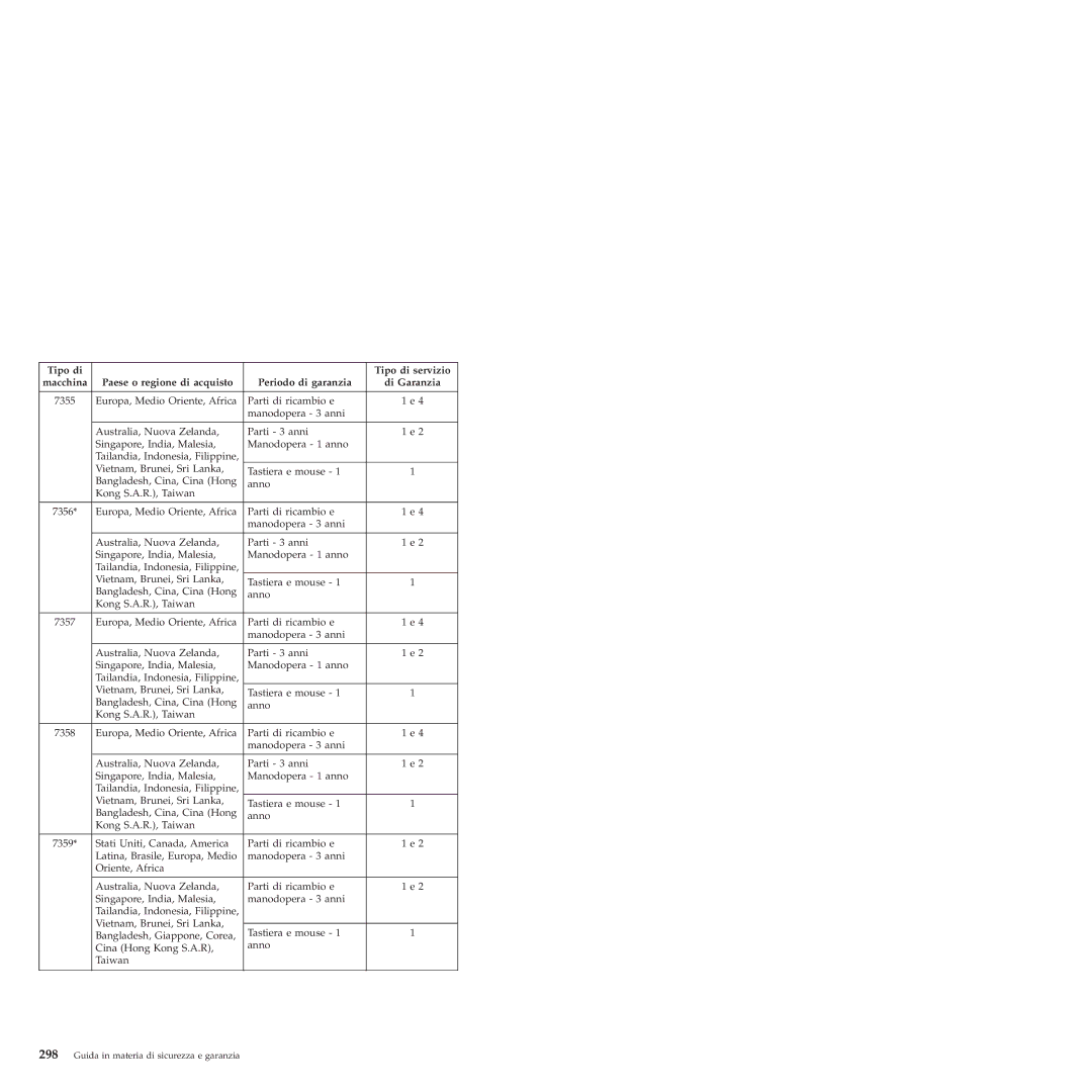 Lenovo 6175 manual 7355 