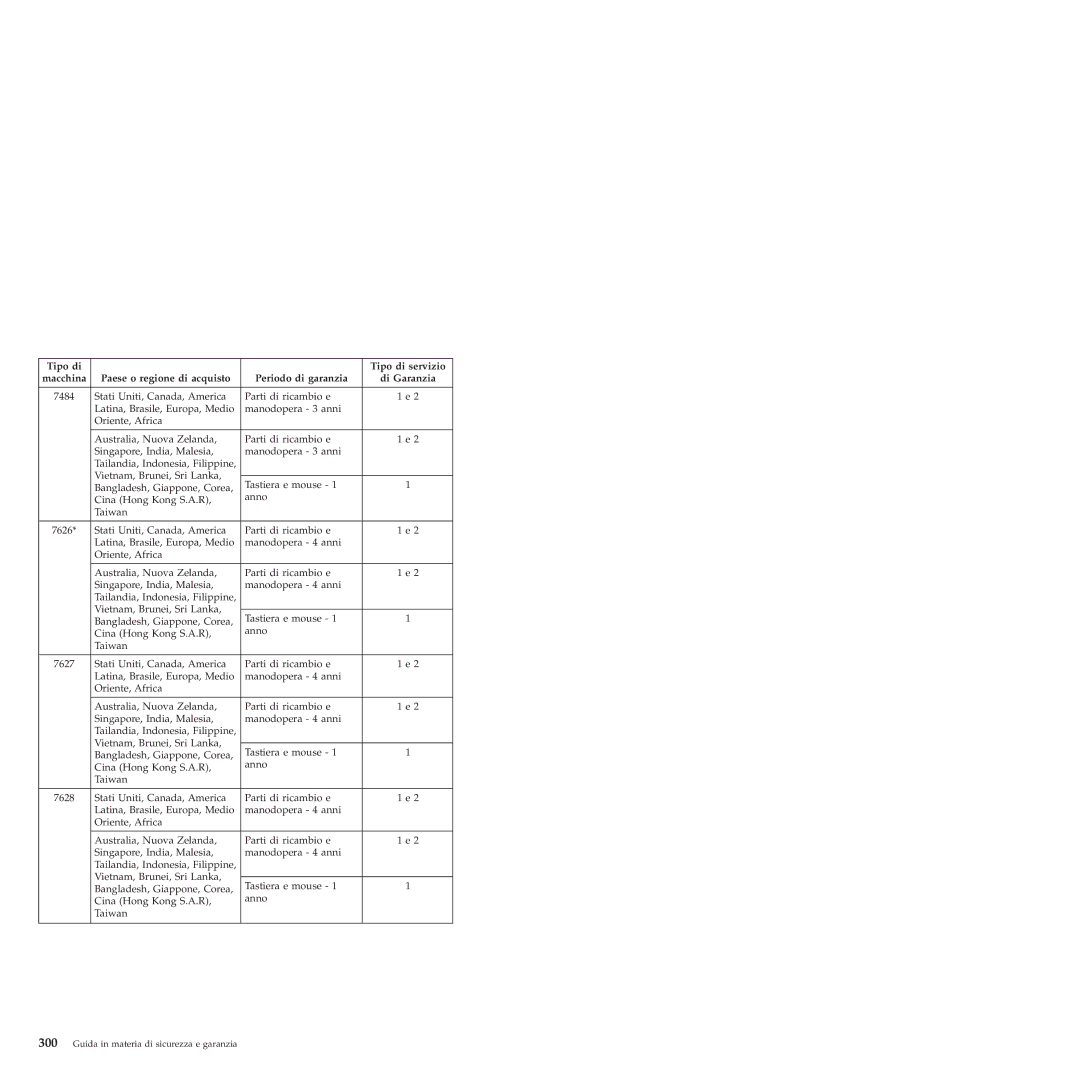 Lenovo 6175 manual 7484 