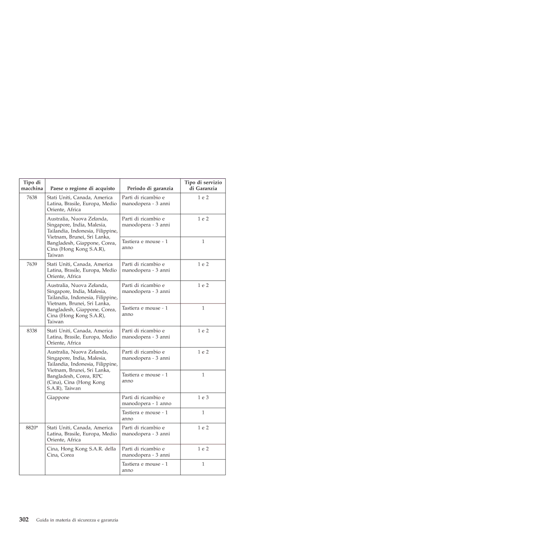 Lenovo 6175 manual 7638 