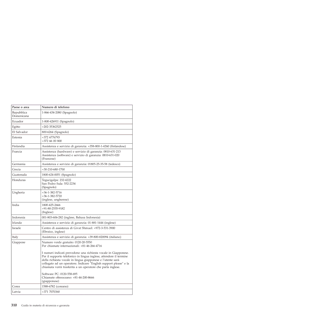 Lenovo 6175 manual Paese o area Numero di telefono 