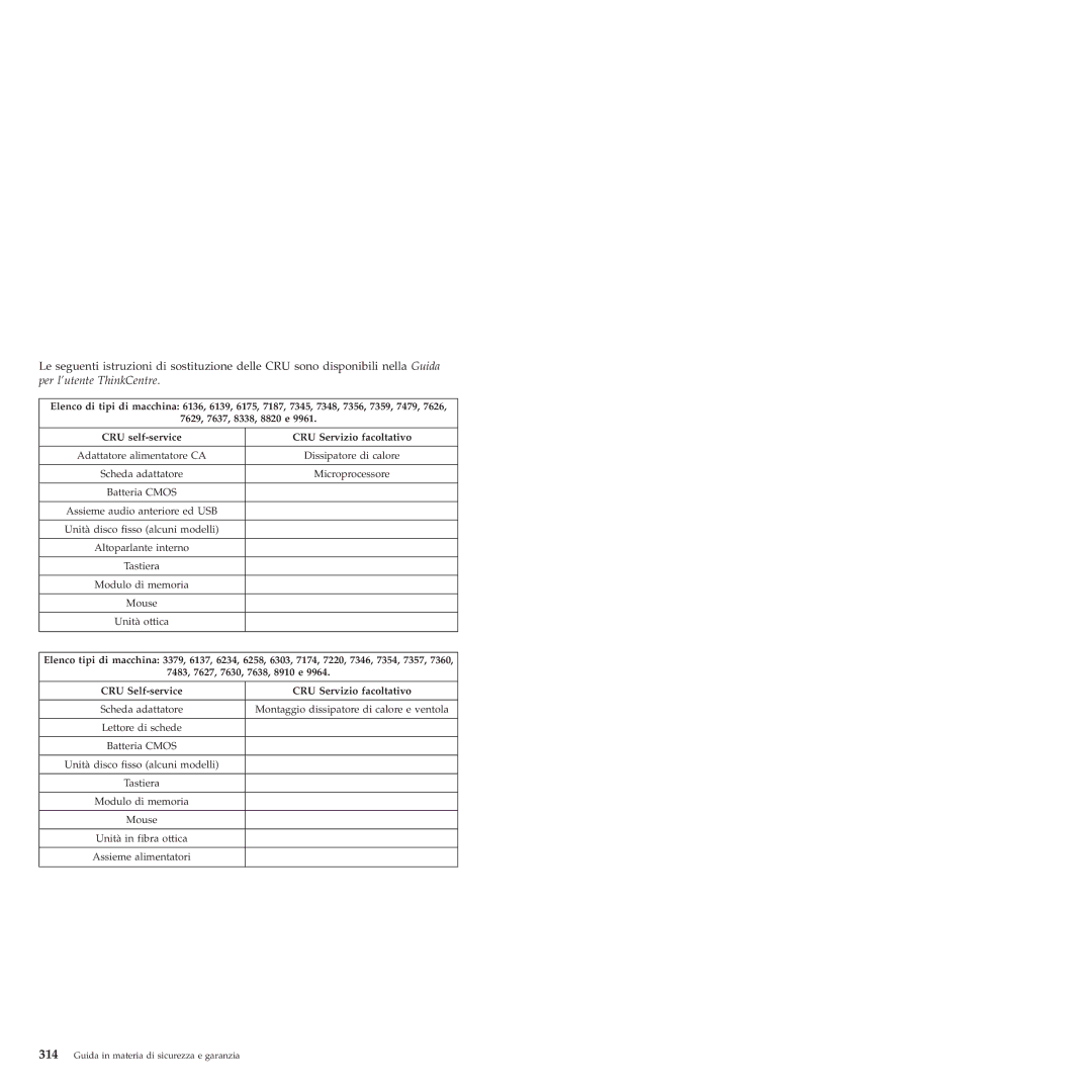 Lenovo 6175 manual Modulo di memoria Mouse Unità ottica 