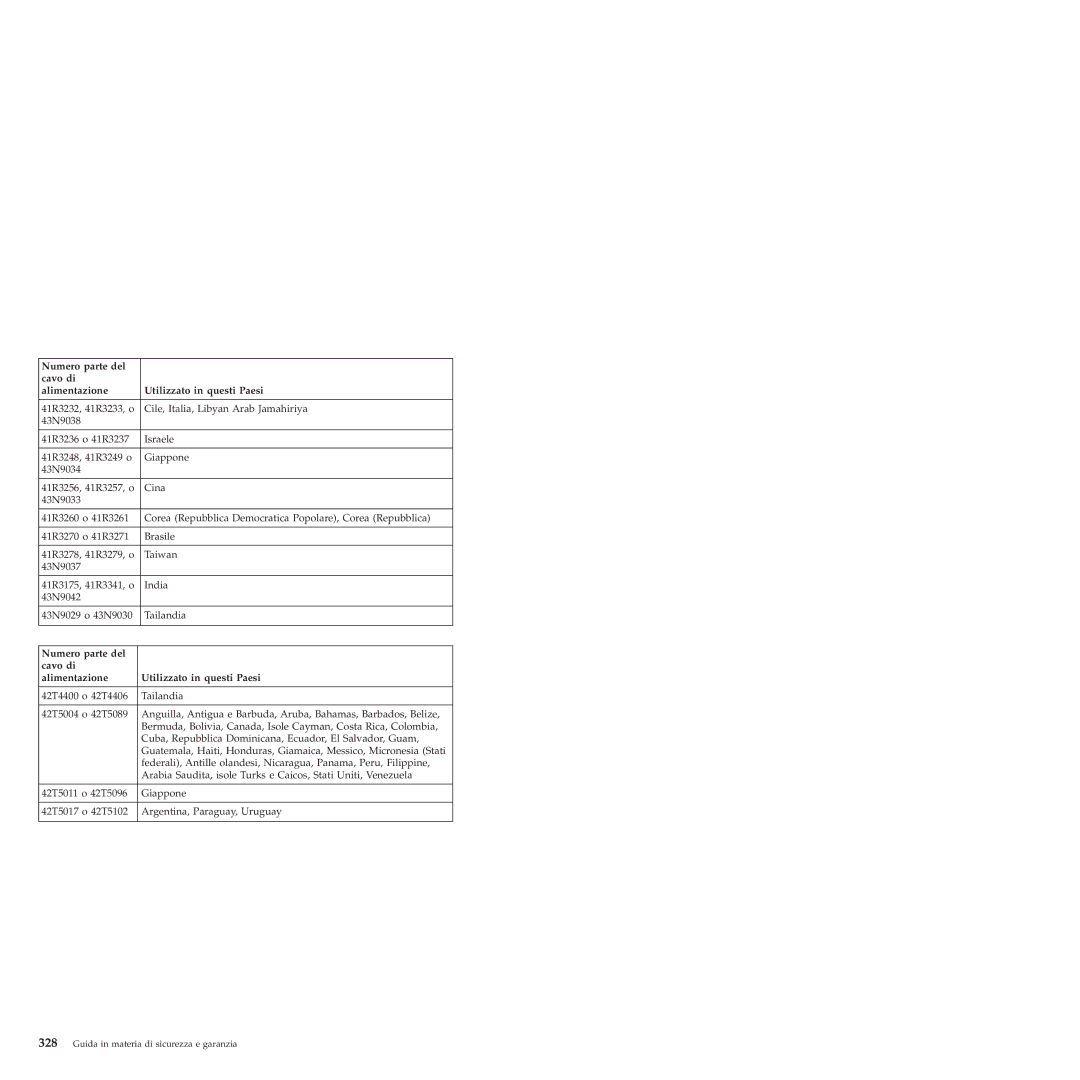 Lenovo 6175 manual Cile, Italia, Libyan Arab Jamahiriya 