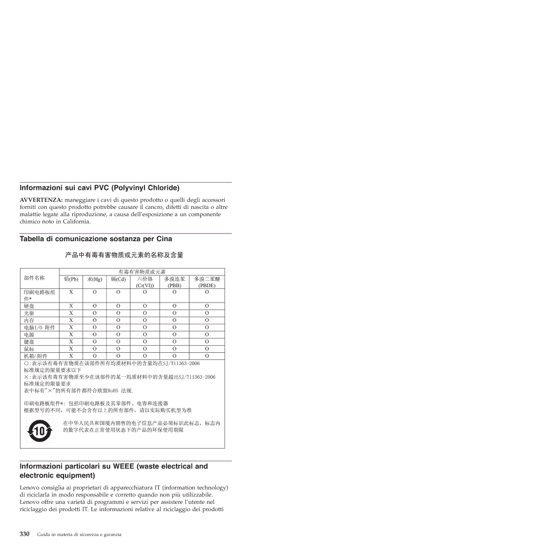 Lenovo 6175 manual Informazioni sui cavi PVC Polyvinyl Chloride 