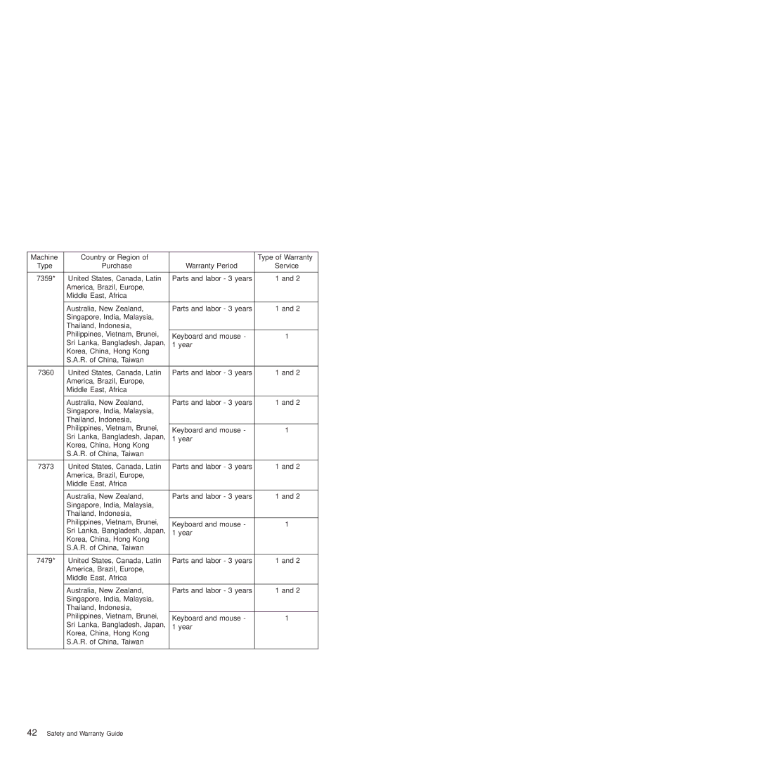 Lenovo 6175 manual 7359 