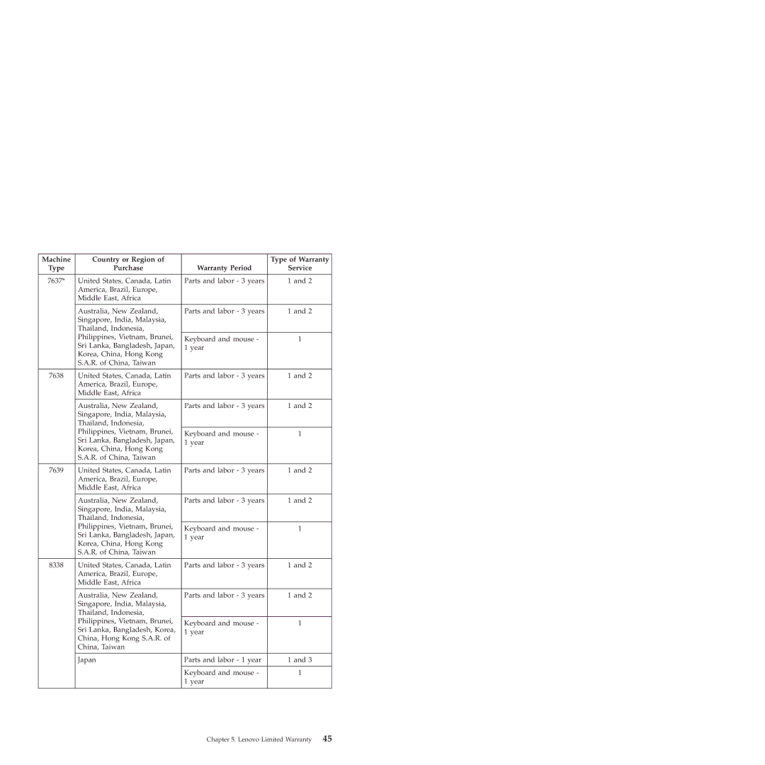 Lenovo 6175 manual 7637 