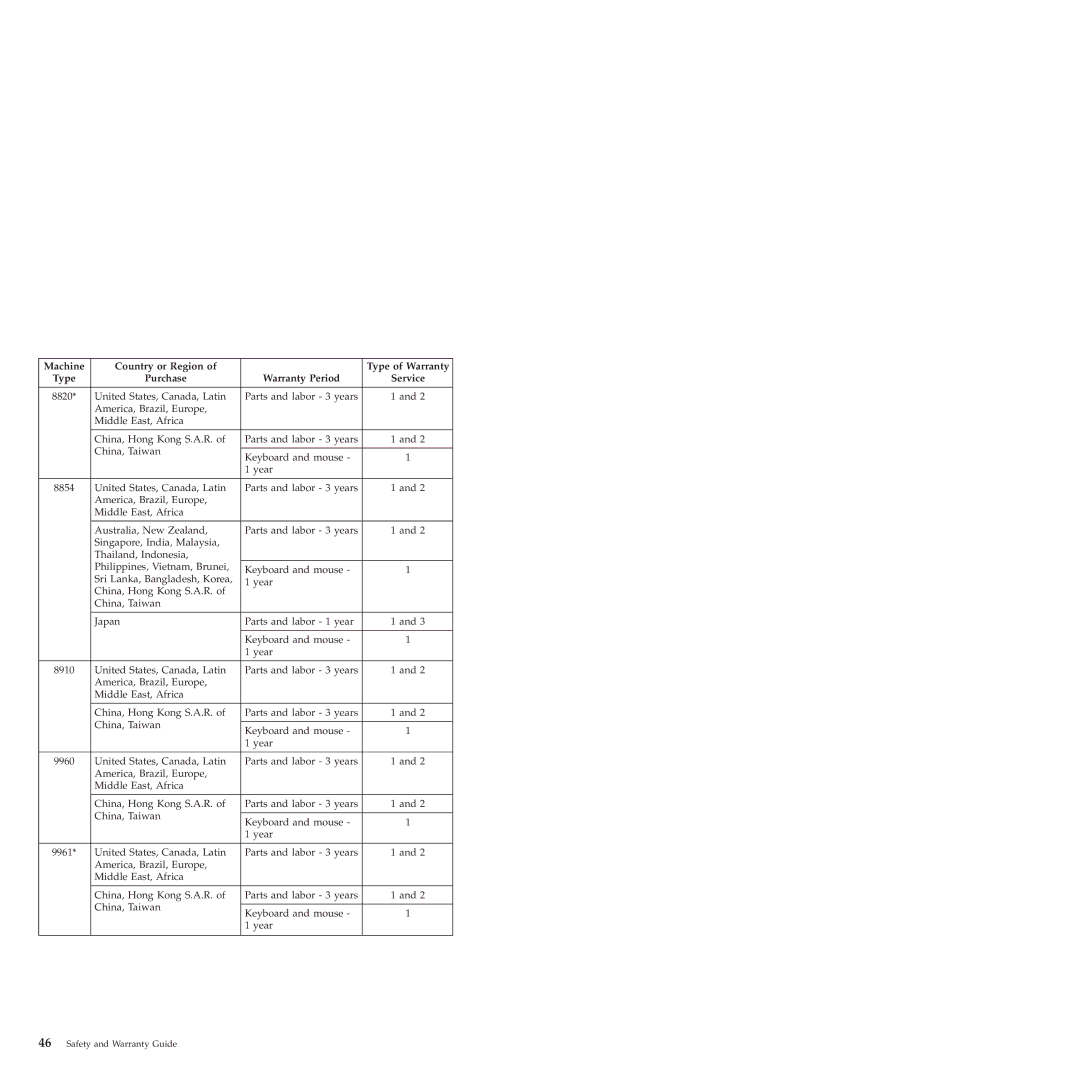 Lenovo 6175 manual 8820 