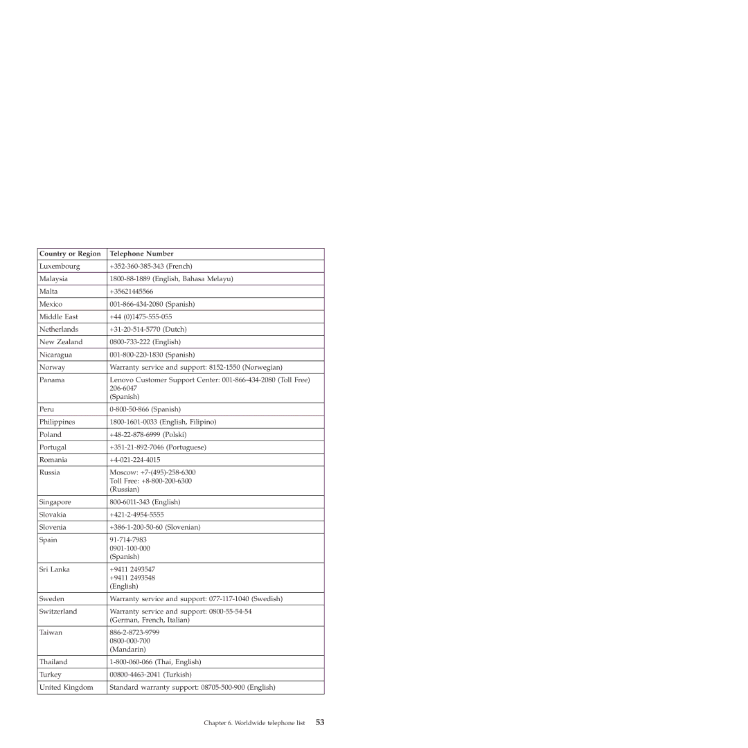 Lenovo 6175 manual Worldwide telephone list 