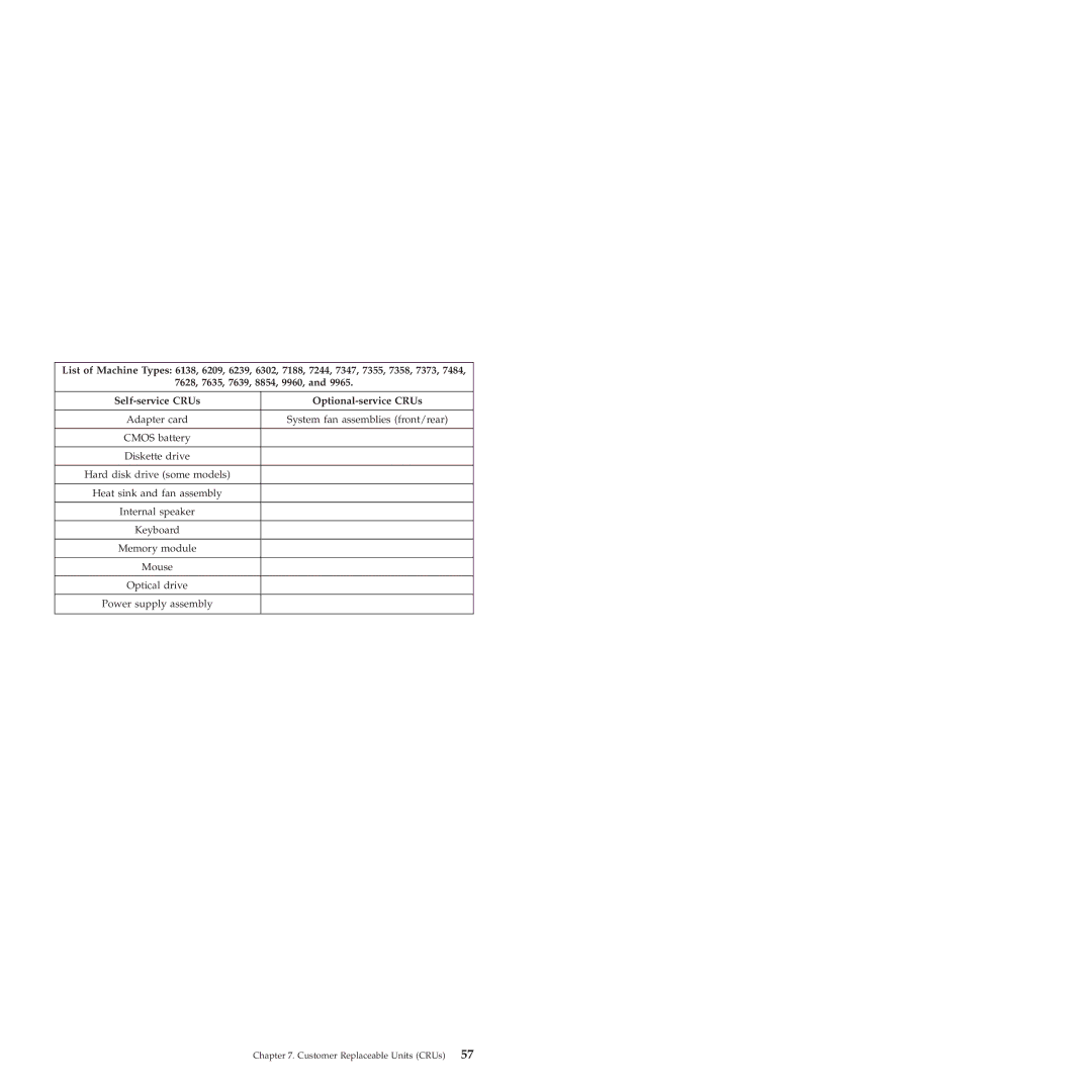 Lenovo 6175 manual Customer Replaceable Units CRUs 