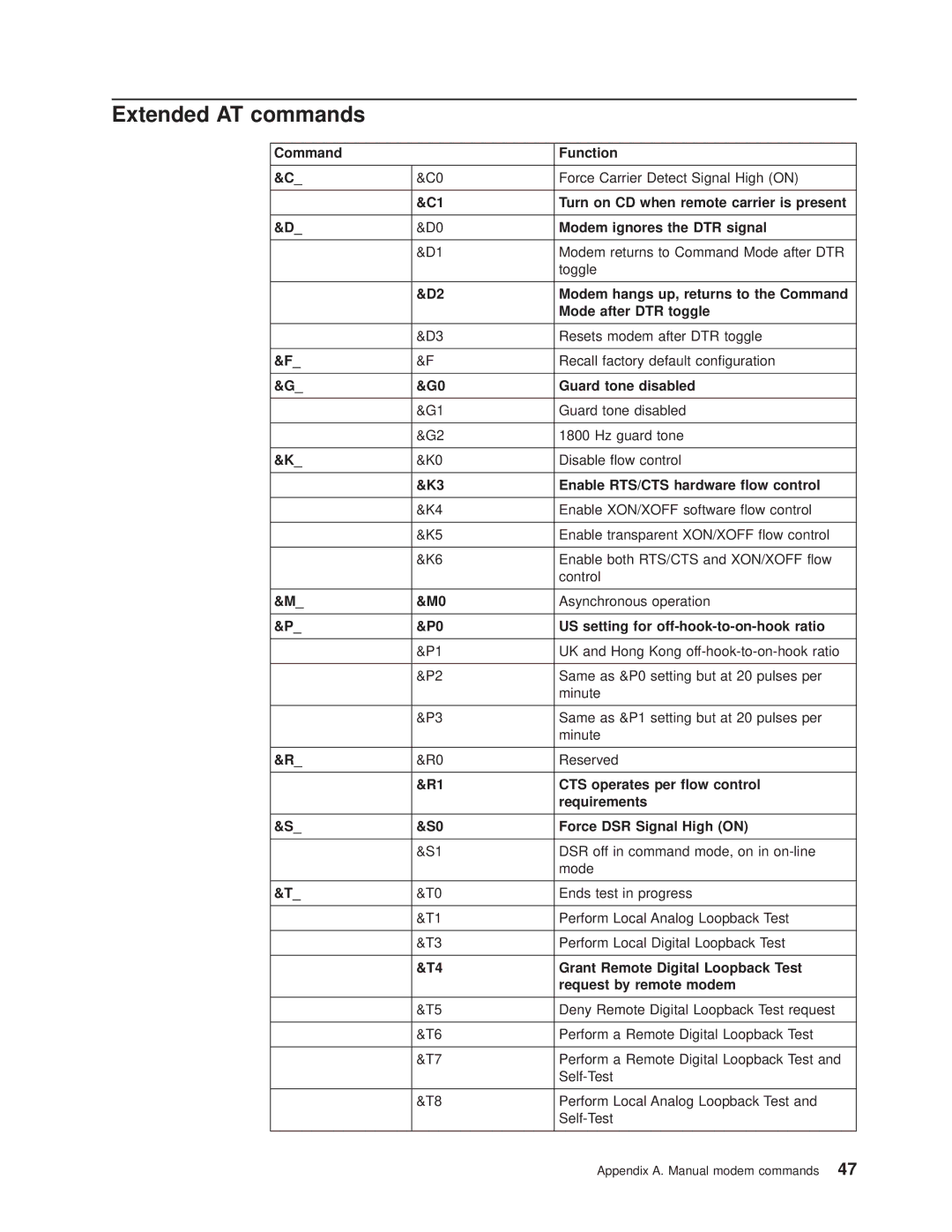 Lenovo 6395, 6394, 6393, 6397, 6396 manual Extended AT commands, Enable RTS/CTS hardware flow control 