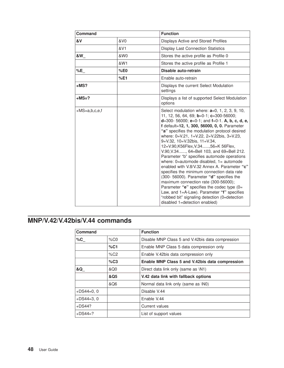 Lenovo 6394, 6395, 6393, 6397, 6396 manual MNP/V.42/V.42bis/V.44 commands, +Ms=? 