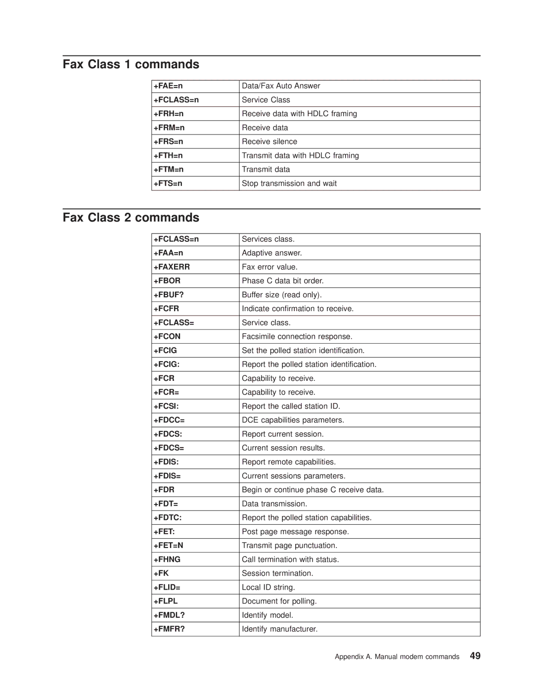 Lenovo 6393, 6395, 6394, 6397, 6396 manual Fax Class 1 commands, Fax Class 2 commands 