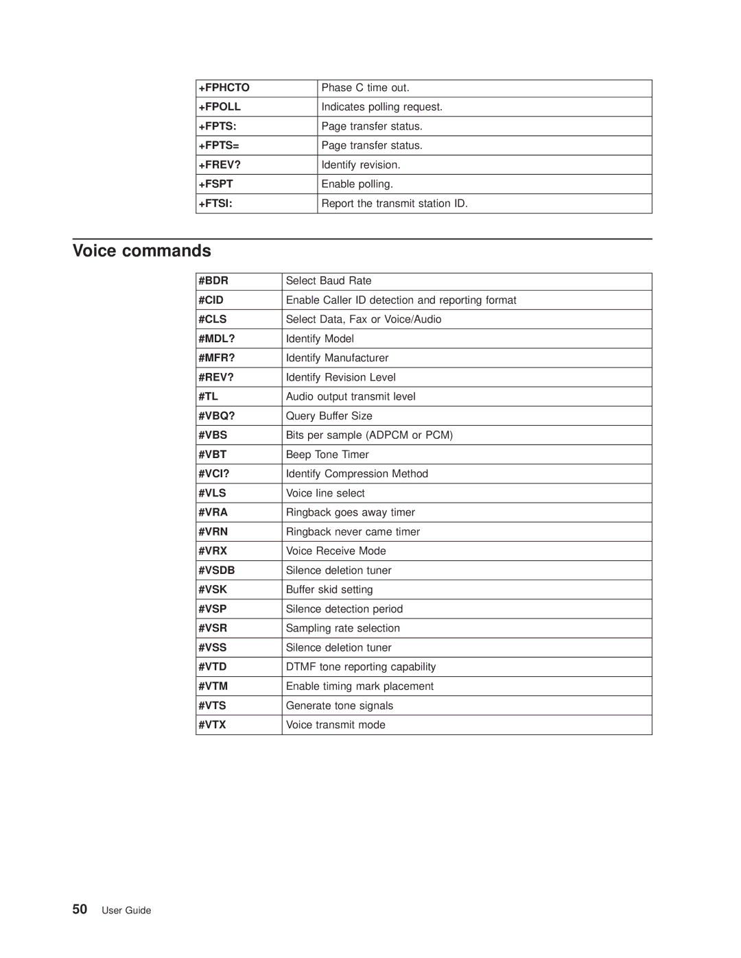 Lenovo 6397, 6395, 6394, 6393, 6396 manual Voice commands 