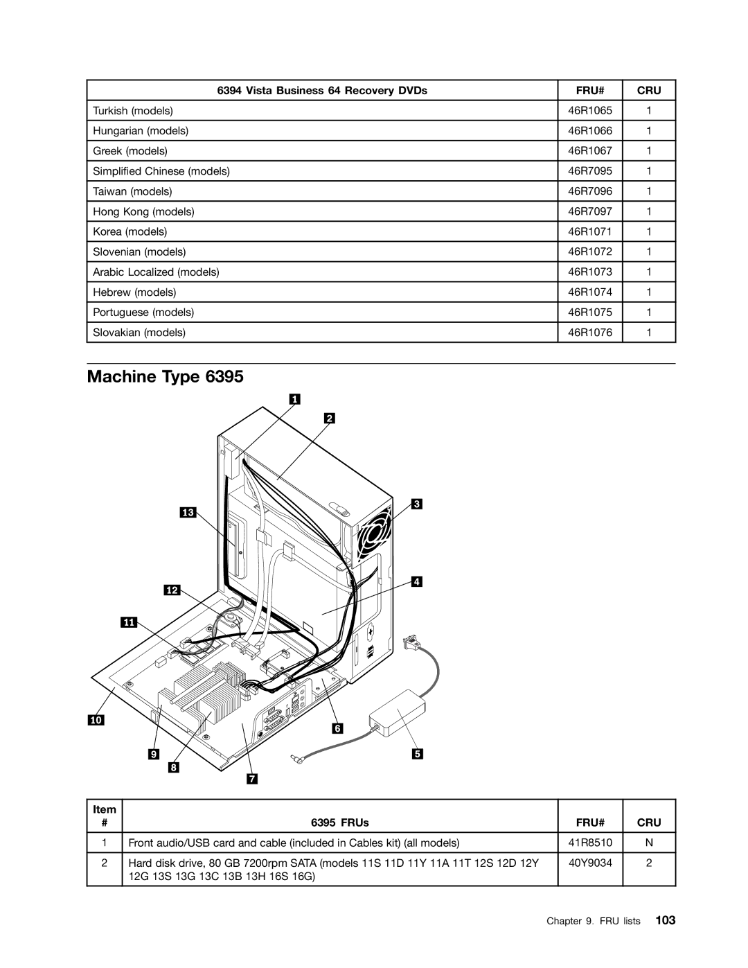 Lenovo 6396, 6395, 6394, 6393, 6397 manual 12G 13S 13G 13C 13B 13H 16S 16G 