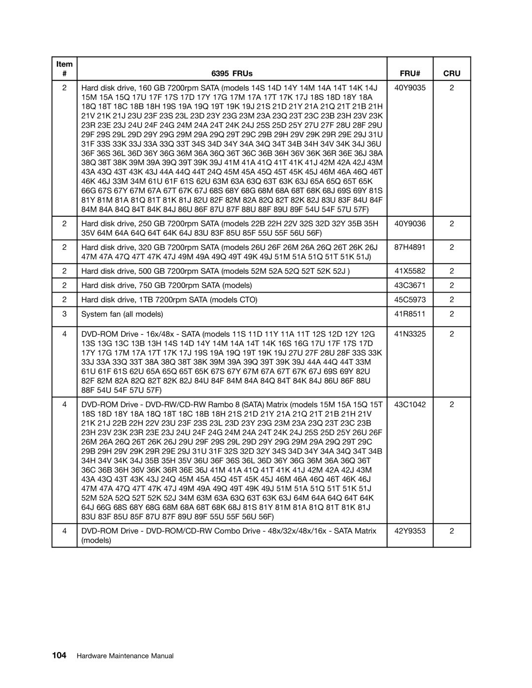 Lenovo 6395, 6394, 6393, 6397, 6396 manual Models 