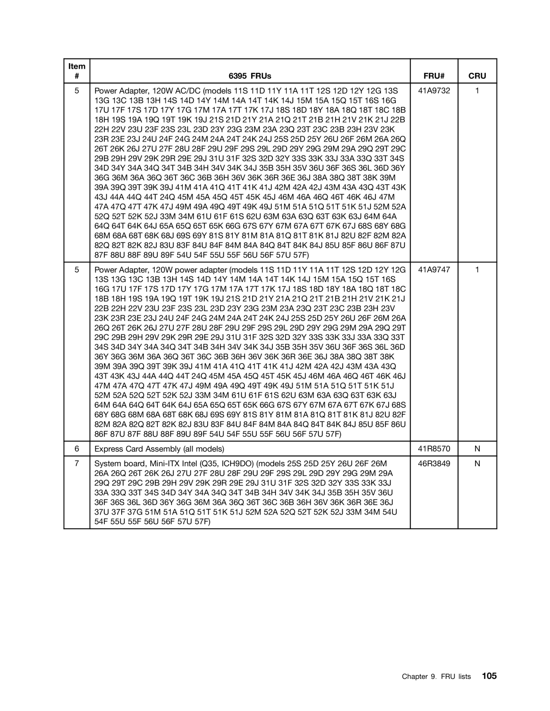 Lenovo 6394, 6395, 6393, 6397, 6396 manual 87F 88U 88F 89U 89F 54U 54F 55U 55F 56U 56F 57U 57F 