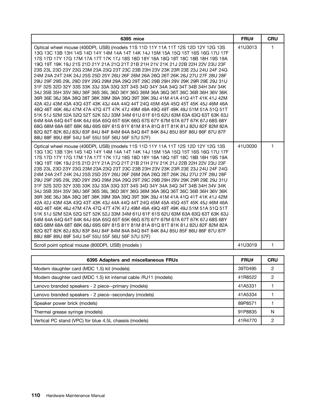 Lenovo 6394, 6395, 6393, 6397, 6396 manual 84A 84Q 84T 84K 84J 85U 85F 86U 86F 87U 87F 