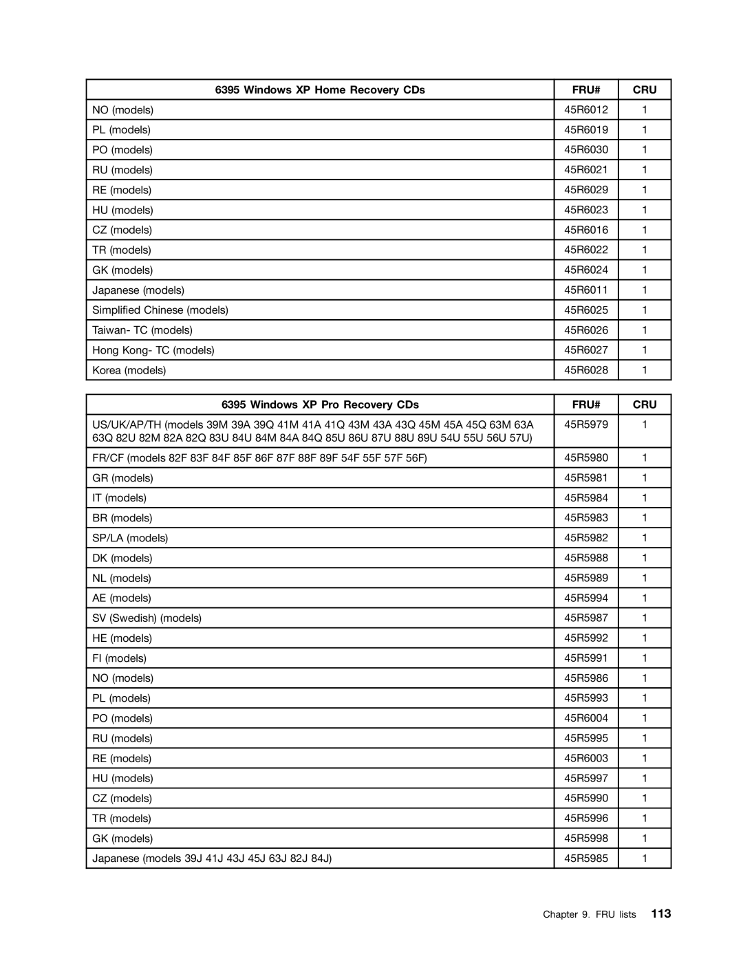 Lenovo 6396, 6395, 6394, 6393, 6397 manual Taiwan- TC models 