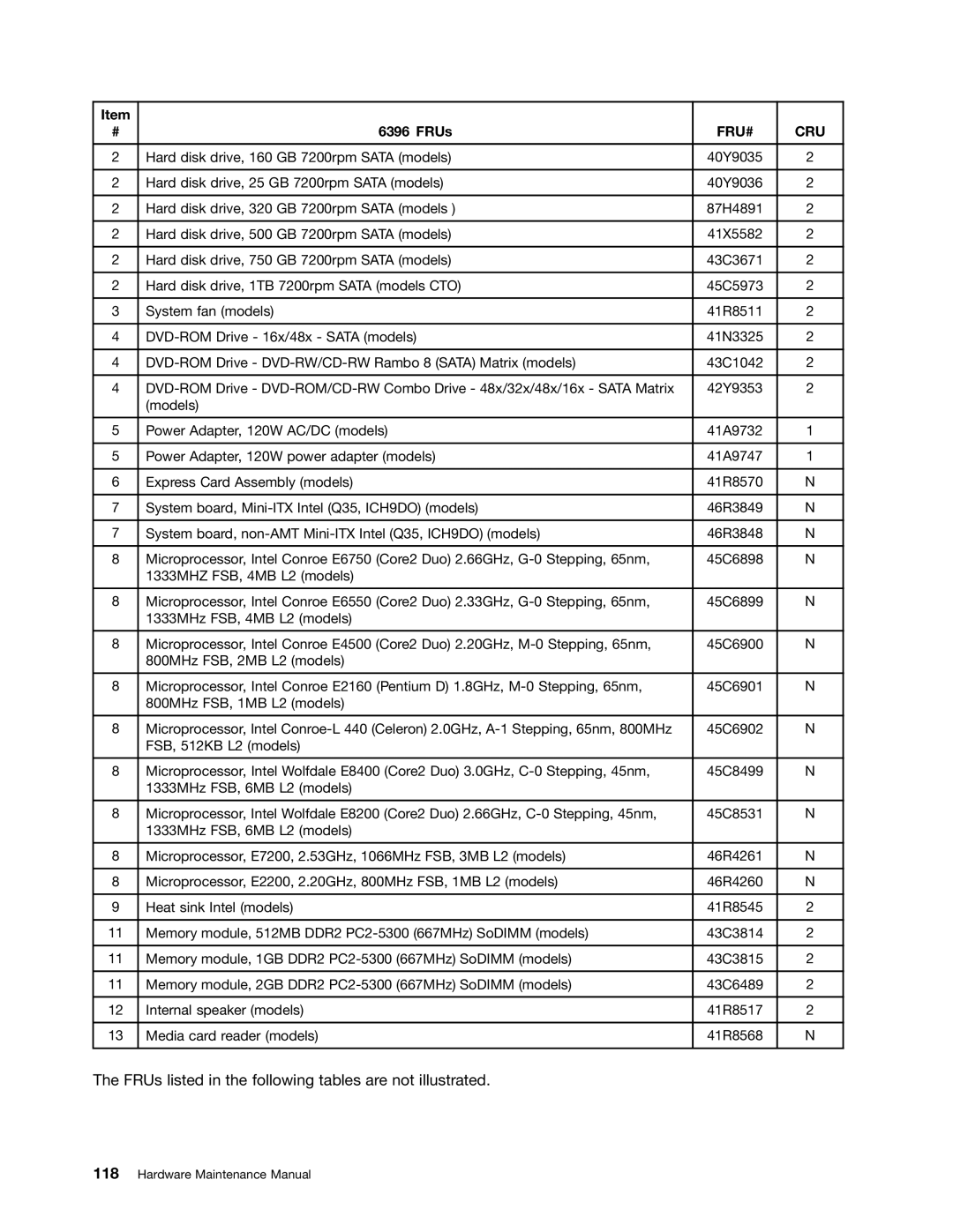 Lenovo 6396, 6395, 6394, 6393, 6397 manual FRUs listed in the following tables are not illustrated 