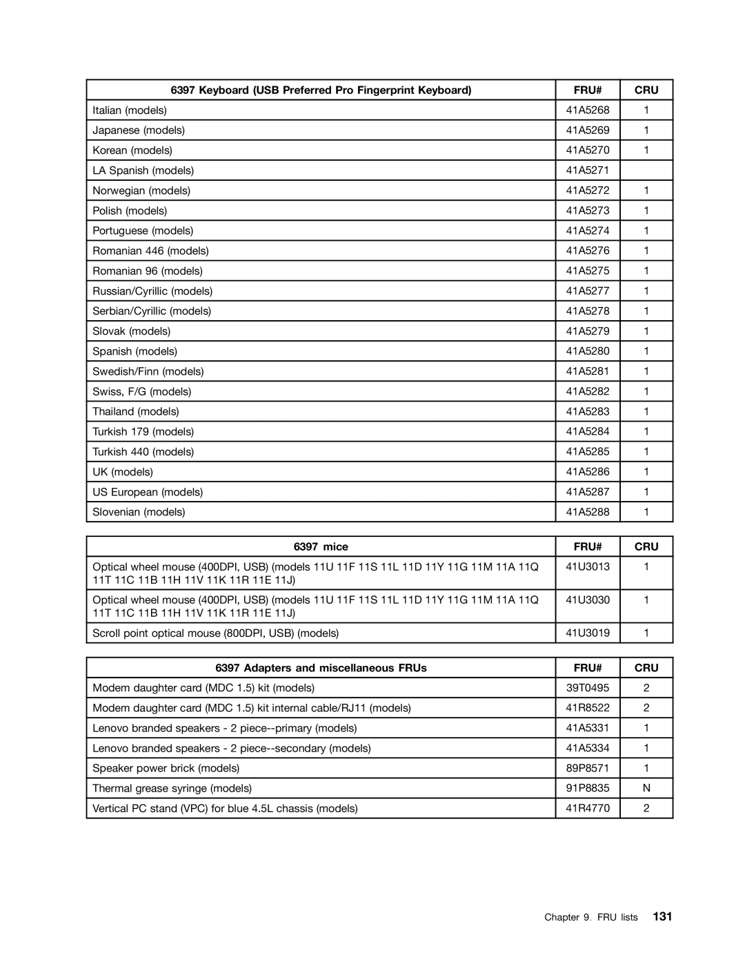 Lenovo 6393, 6395, 6394, 6397, 6396 manual 41R4770 FRU lists 