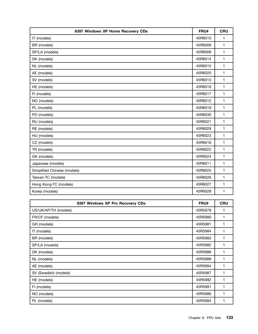 Lenovo 6396, 6395, 6394, 6393, 6397 manual 45R5993 FRU lists 