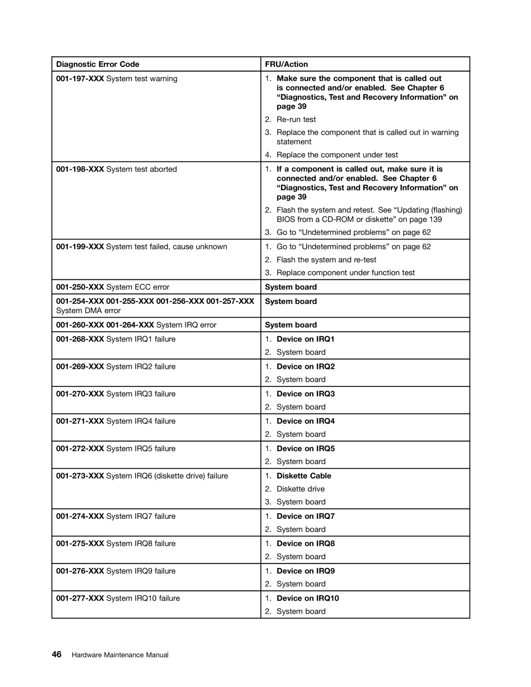 Lenovo 6393, 6395 If a component is called out, make sure it is, Connected and/or enabled. See Chapter, Device on IRQ1 