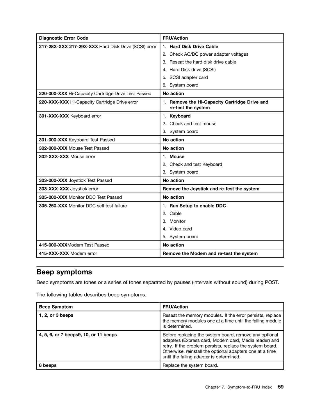 Lenovo 6395, 6394, 6393, 6397, 6396 Beep symptoms, Beep Symptom FRU/Action Or 3 beeps, 6, or 7 beeps9, 10, or 11 beeps, Beeps 