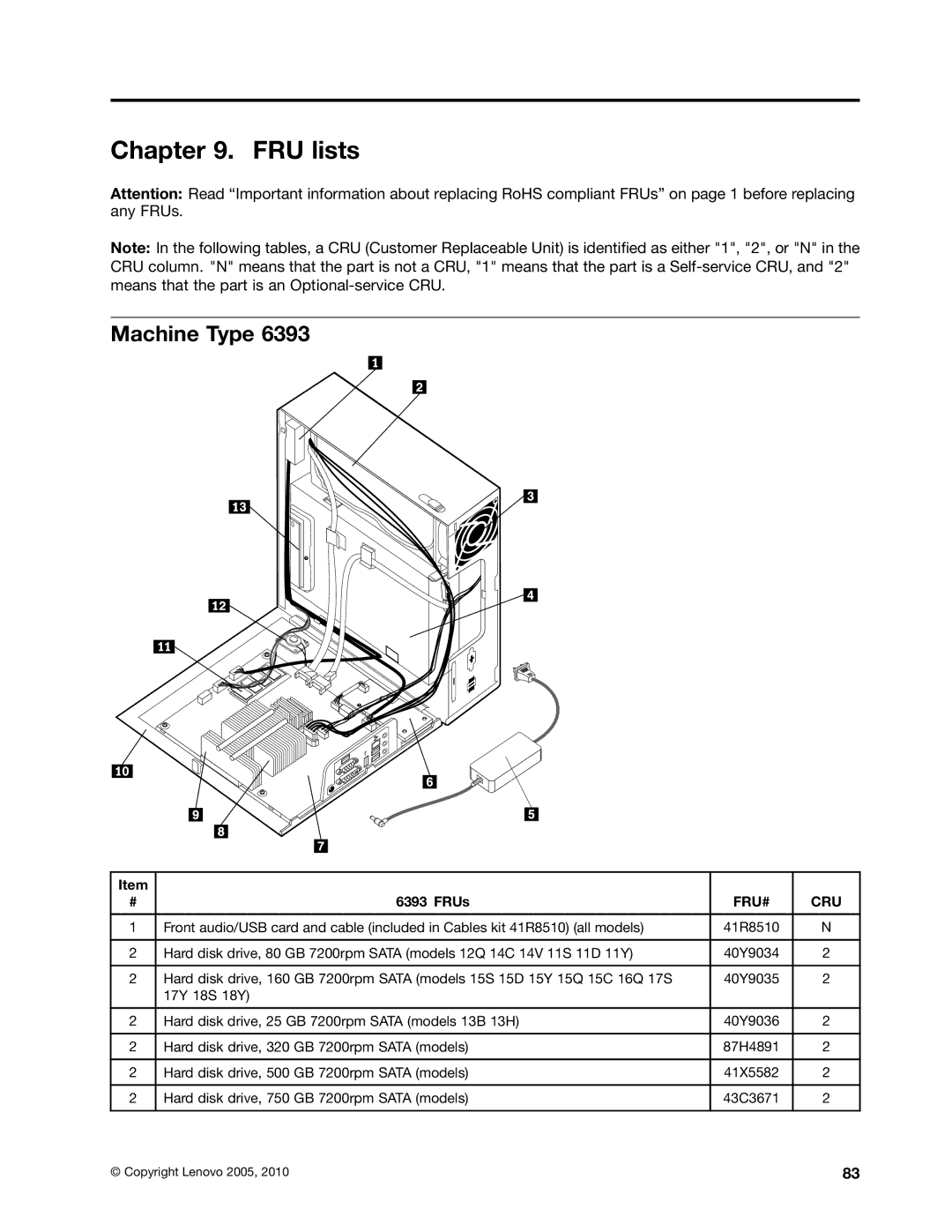 Lenovo 6396, 6395, 6394, 6393, 6397 manual FRU lists, Machine Type, FRUs 