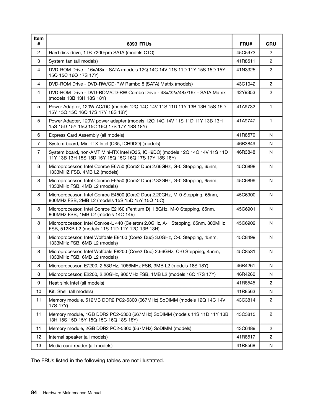 Lenovo 6395, 6394, 6393, 6397, 6396 manual FRUs listed in the following tables are not illustrated 