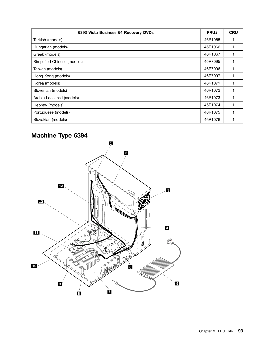 Lenovo 6396, 6395, 6394, 6393, 6397 manual Hong Kong models 