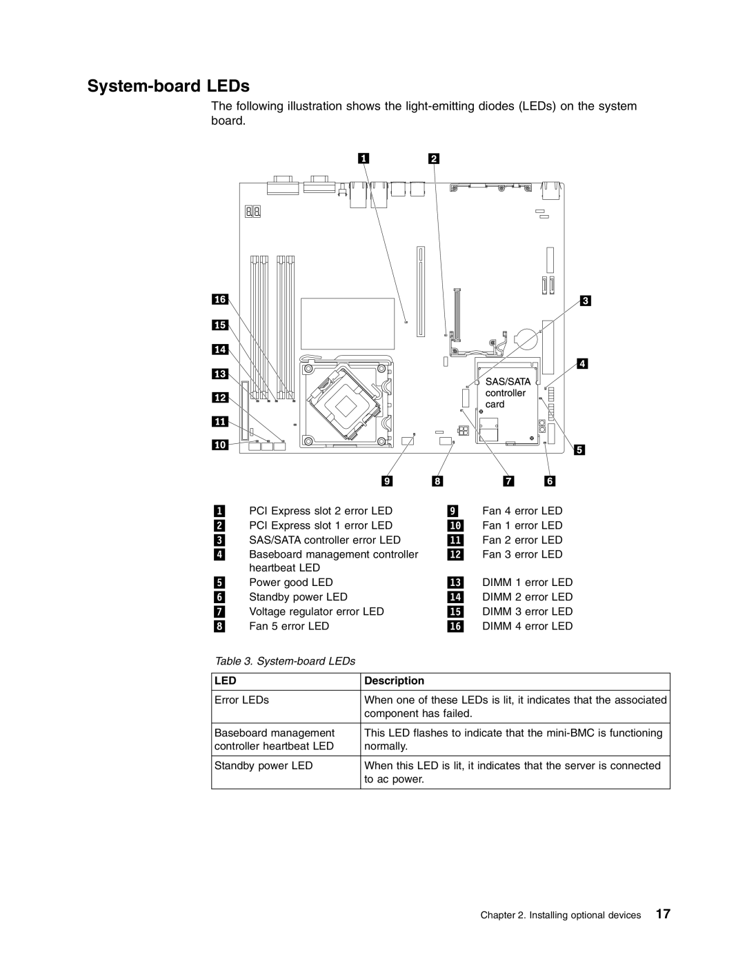 Lenovo 6435, 6438, 6437, 6436 manual System-board LEDs, Description 