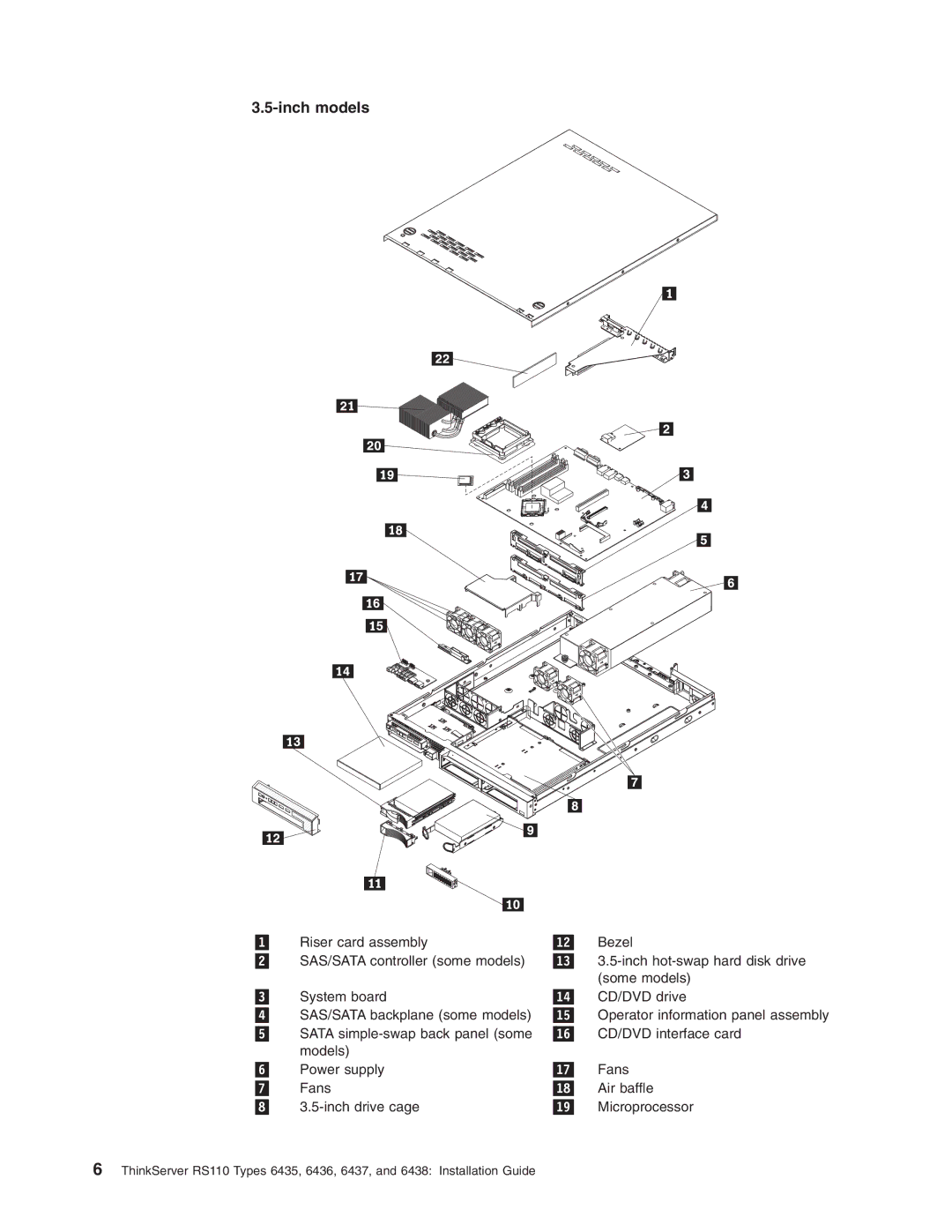 Lenovo 6438, 6437, 6436, 6435 manual Inch models 