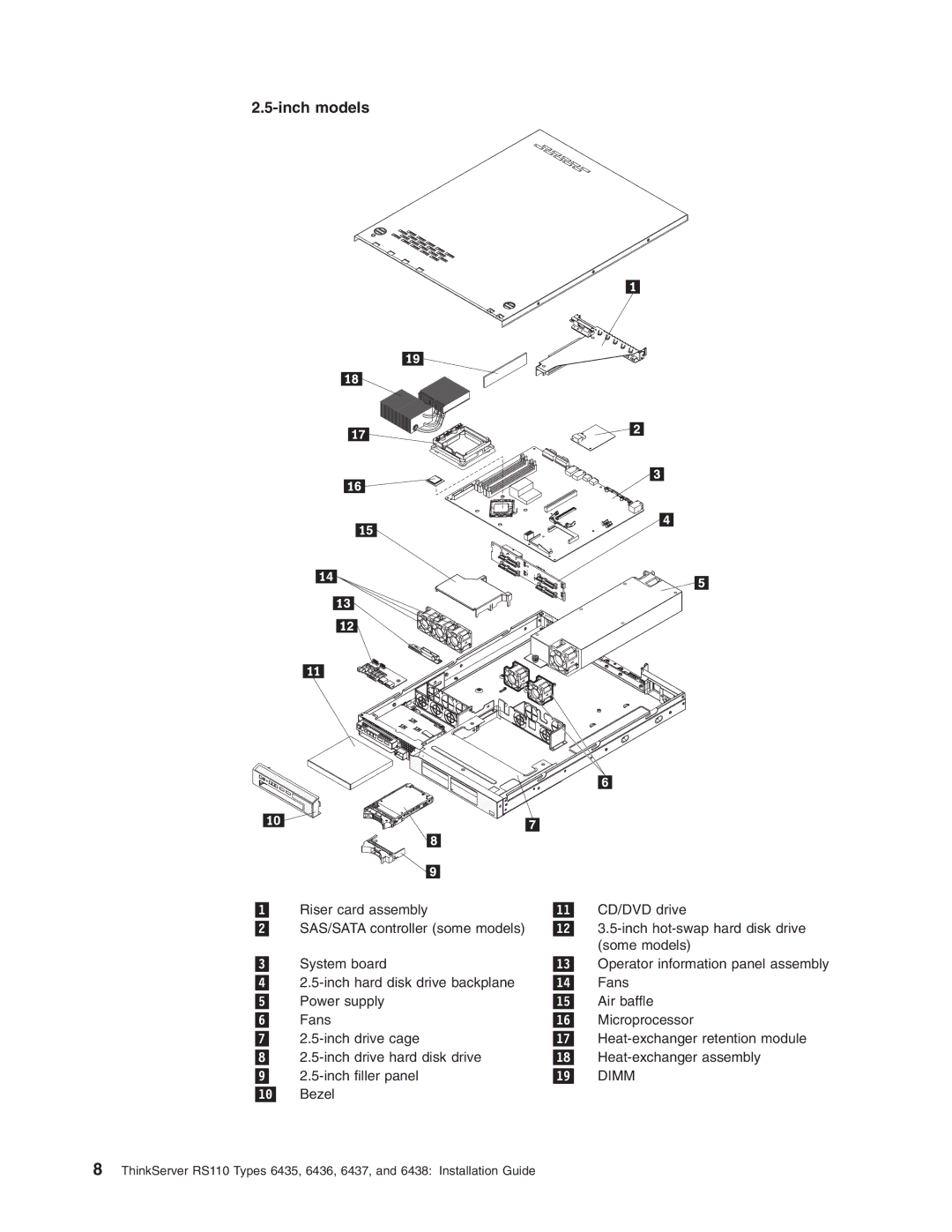 Lenovo 6436, 6438, 6437, 6435 manual System board 13 Operator information panel assembly 