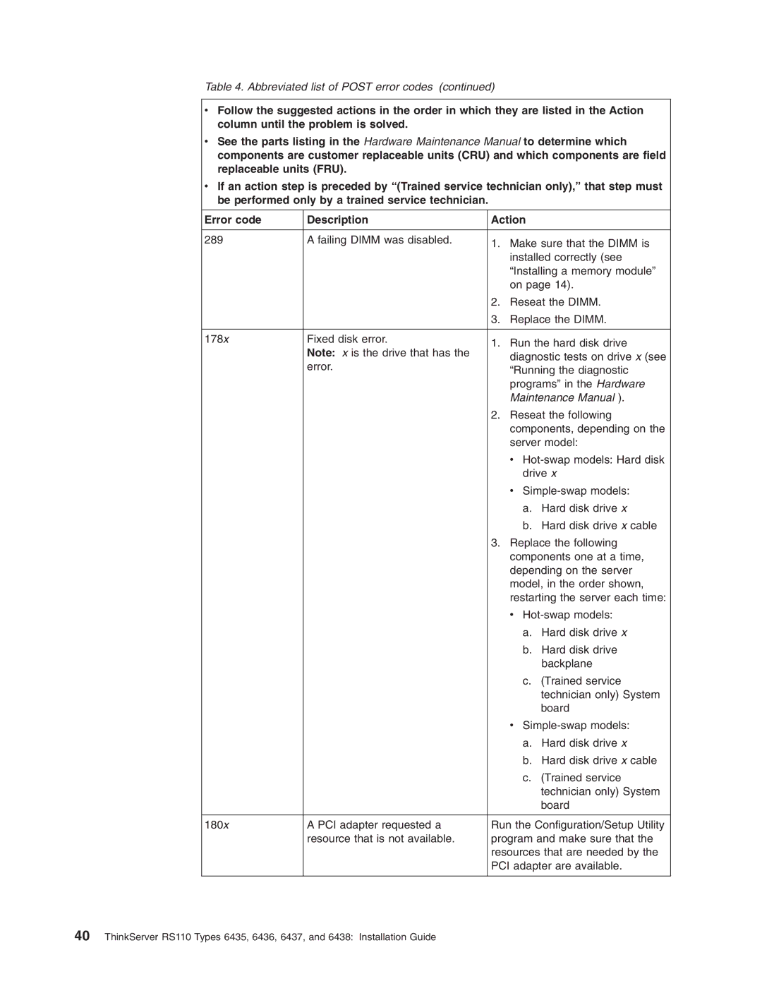 Lenovo 6436, 6438, 6437, 6435 manual Maintenance Manual 