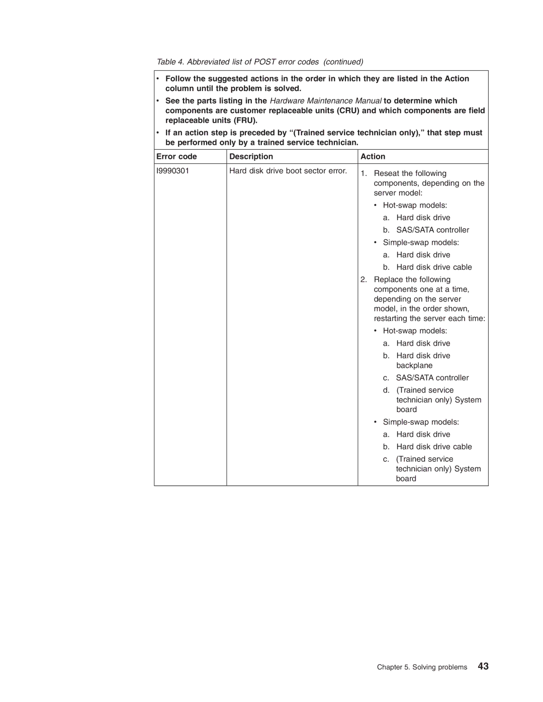 Lenovo 6437, 6438, 6436, 6435 manual Abbreviated list of Post error codes 