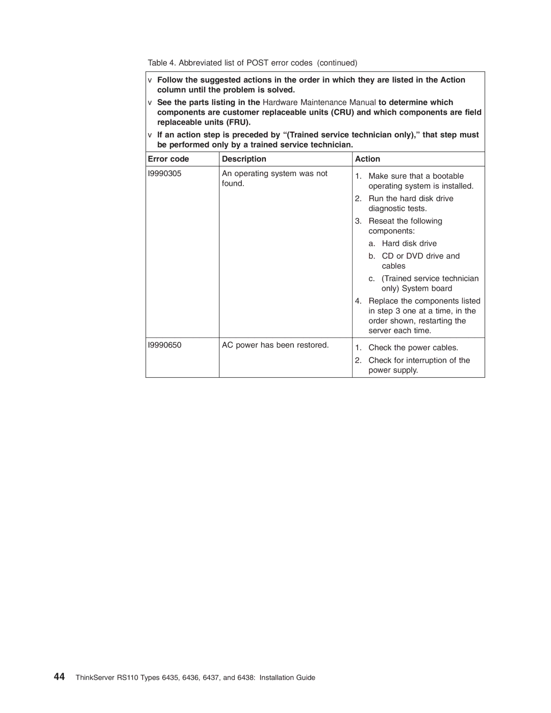 Lenovo 6436, 6438, 6437, 6435 manual Abbreviated list of Post error codes 