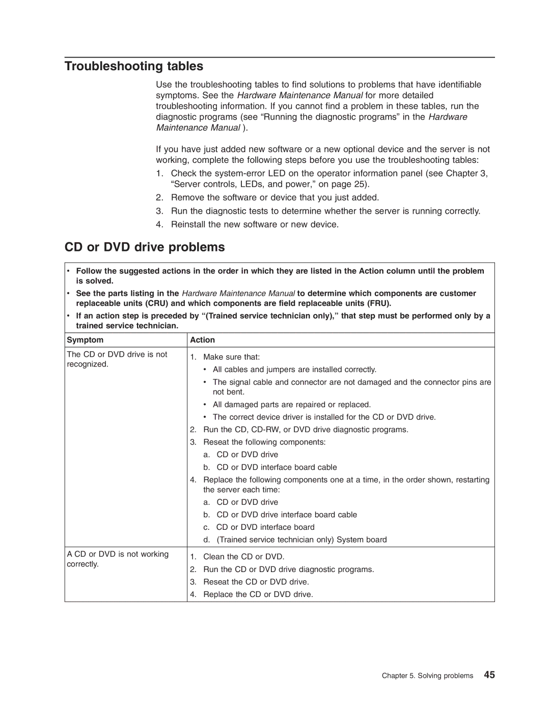 Lenovo 6435, 6438, 6437, 6436 manual Troubleshooting tables, CD or DVD drive problems 