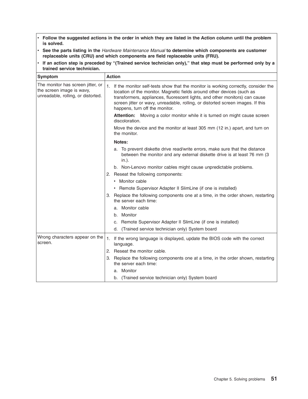 Lenovo 6437, 6438, 6436, 6435 manual Solving problems 