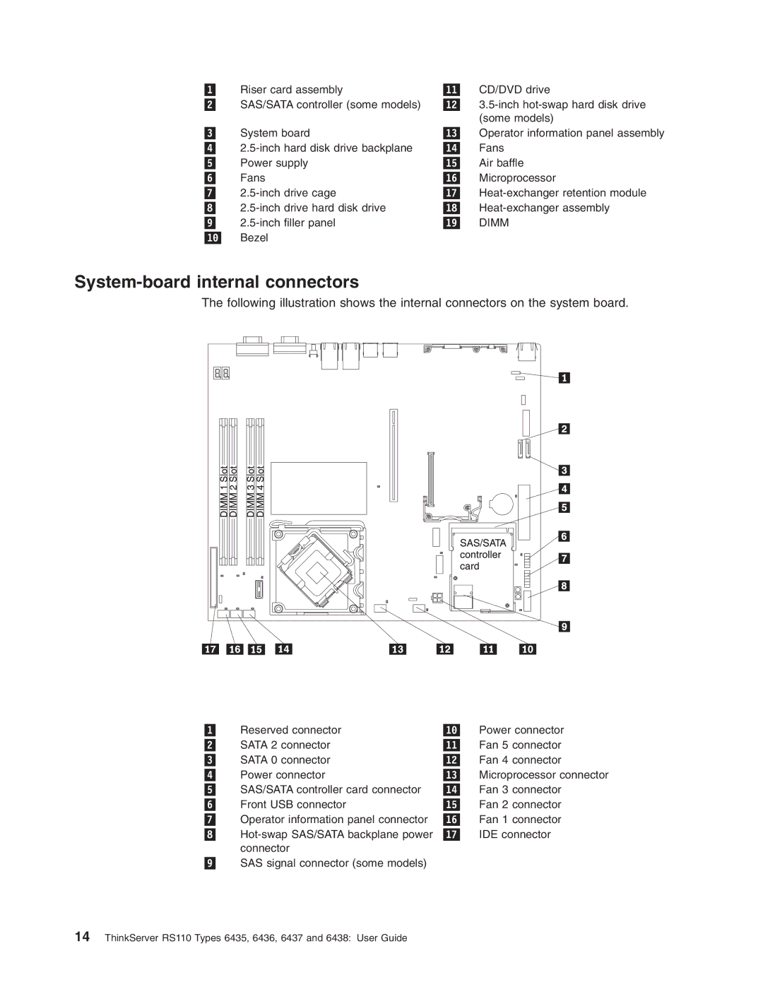 Lenovo 6438, 6437, 6436, 6435 manual System-board internal connectors 