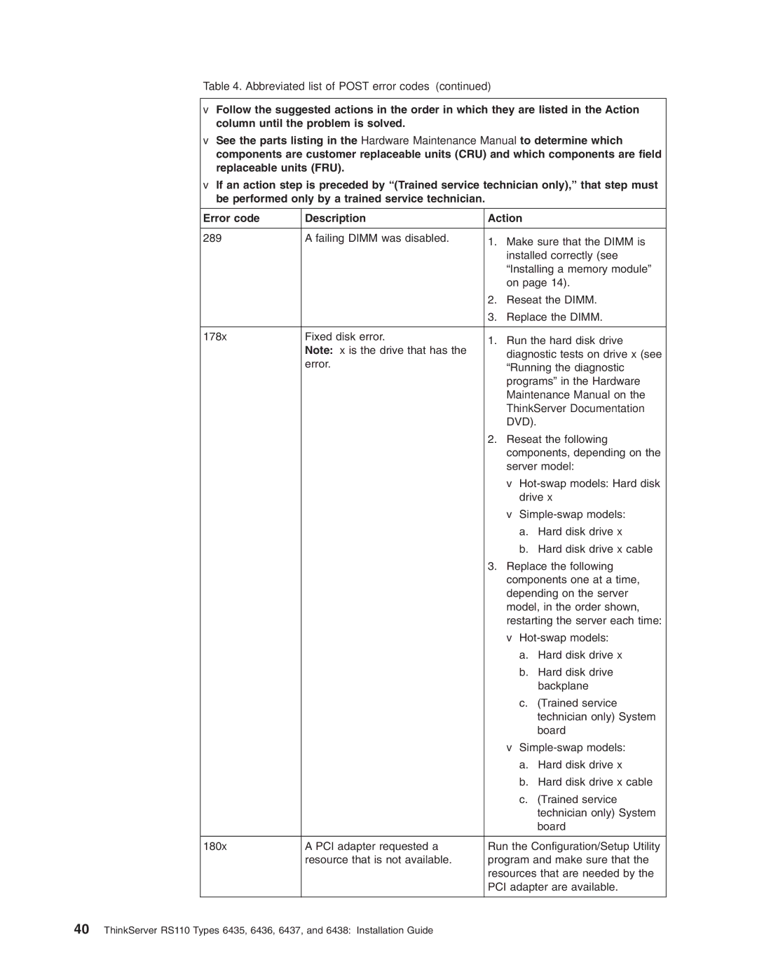 Lenovo 6436, 6438, 6437, 6435 manual Maintenance Manual on 