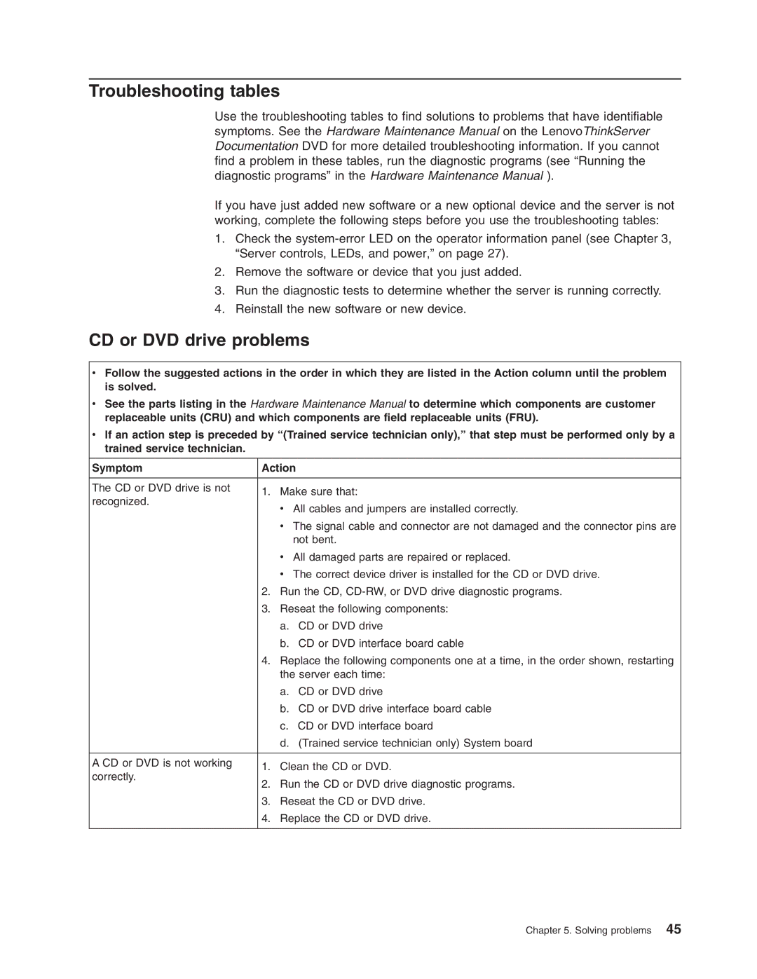 Lenovo 6435, 6438, 6437, 6436 manual Troubleshooting tables, CD or DVD drive problems 