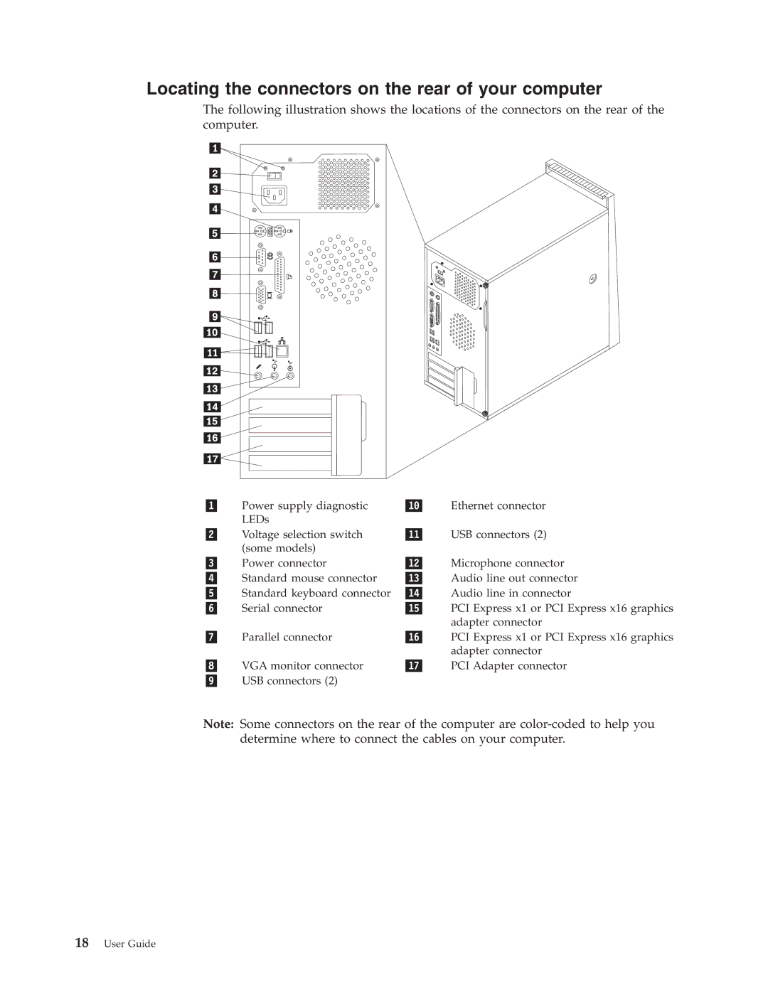 Lenovo 9379, 6490, 9635, 9637, 9277, 9269, 9631, 9283, 9287, 9265, 9383, 9648 Locating the connectors on the rear of your computer 