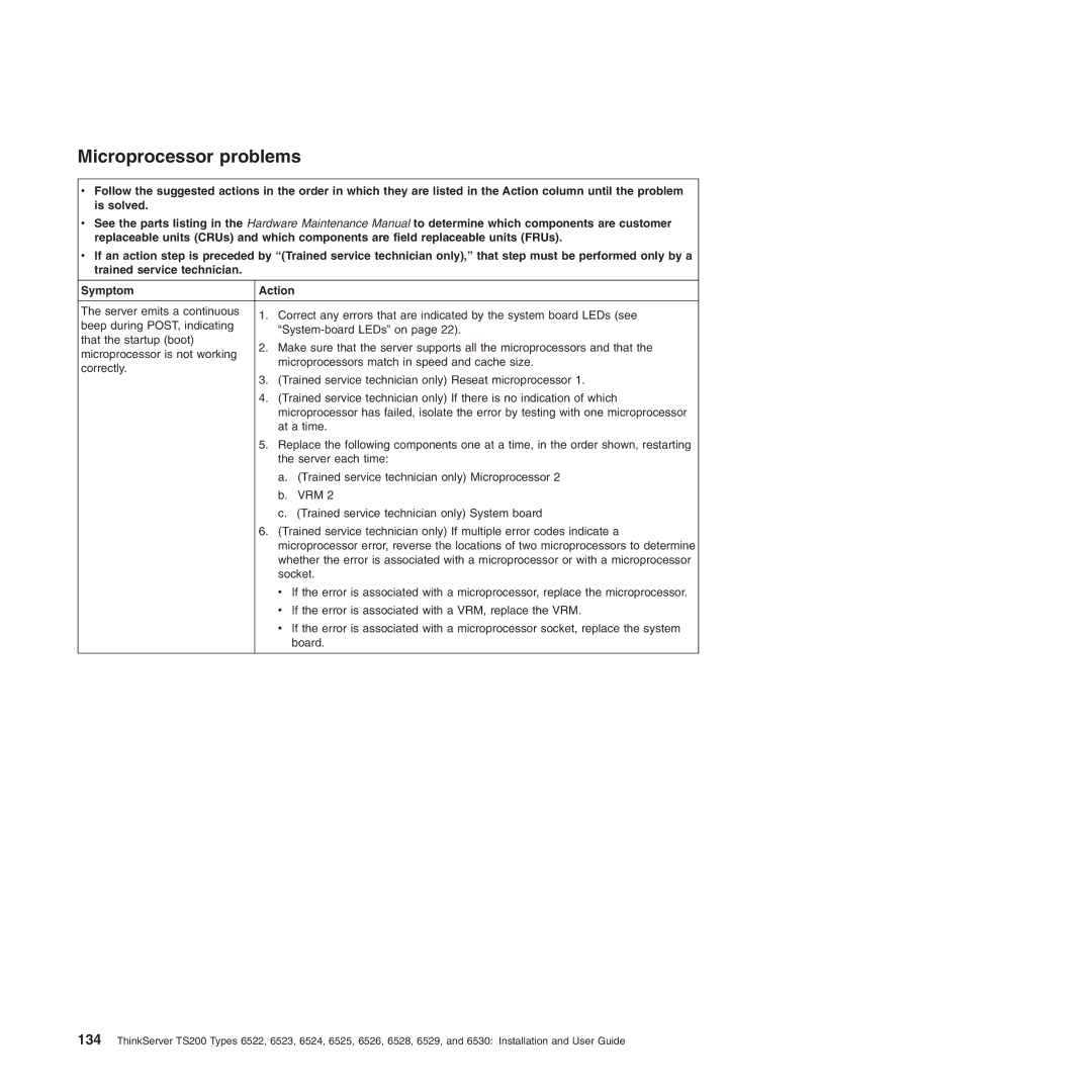 Lenovo 6528, 6523, 6524, 6530, 6525, 6522, 6526, 6529 manual Microprocessor problems 