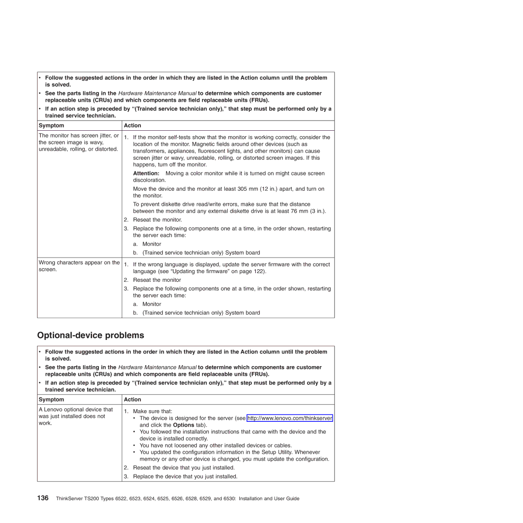 Lenovo 6523, 6524, 6530, 6525, 6522, 6526, 6528, 6529 manual Optional-device problems 