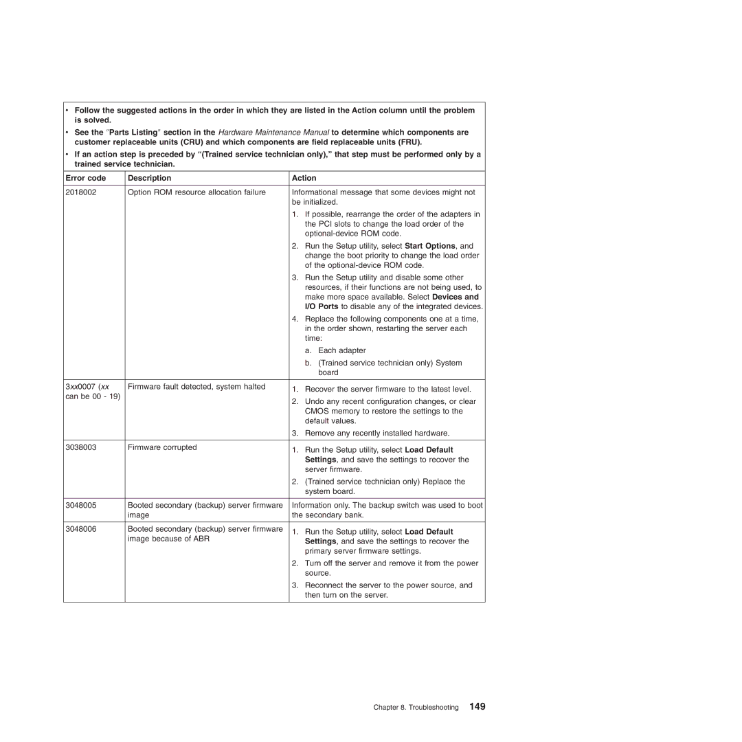 Lenovo 6526, 6523, 6524, 6530, 6525, 6522, 6528, 6529 manual Troubleshooting 